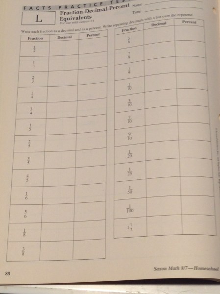 Math 8/7 provides daily Facts Practice that Algebra 1/2 does not. This daily practice provides an opportunity to build fluency in areas many students struggle with, like fraction/decimal/percent.