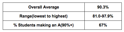 Screen Shot 2015-07-31 at 10.57.22 AM